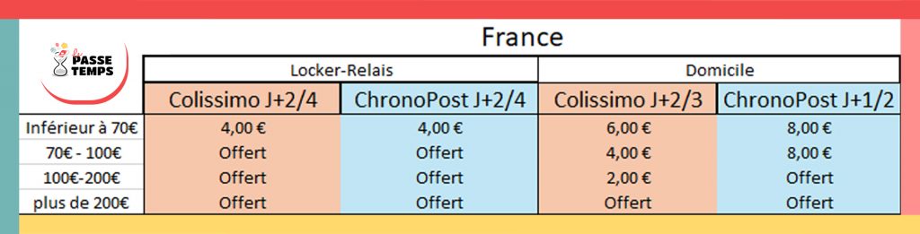 Livraison Le Passe Temps France